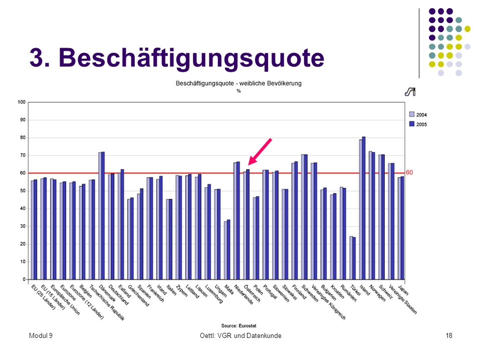 OECD data on Jobs including Earnings and wages,Employment,Unemployment.